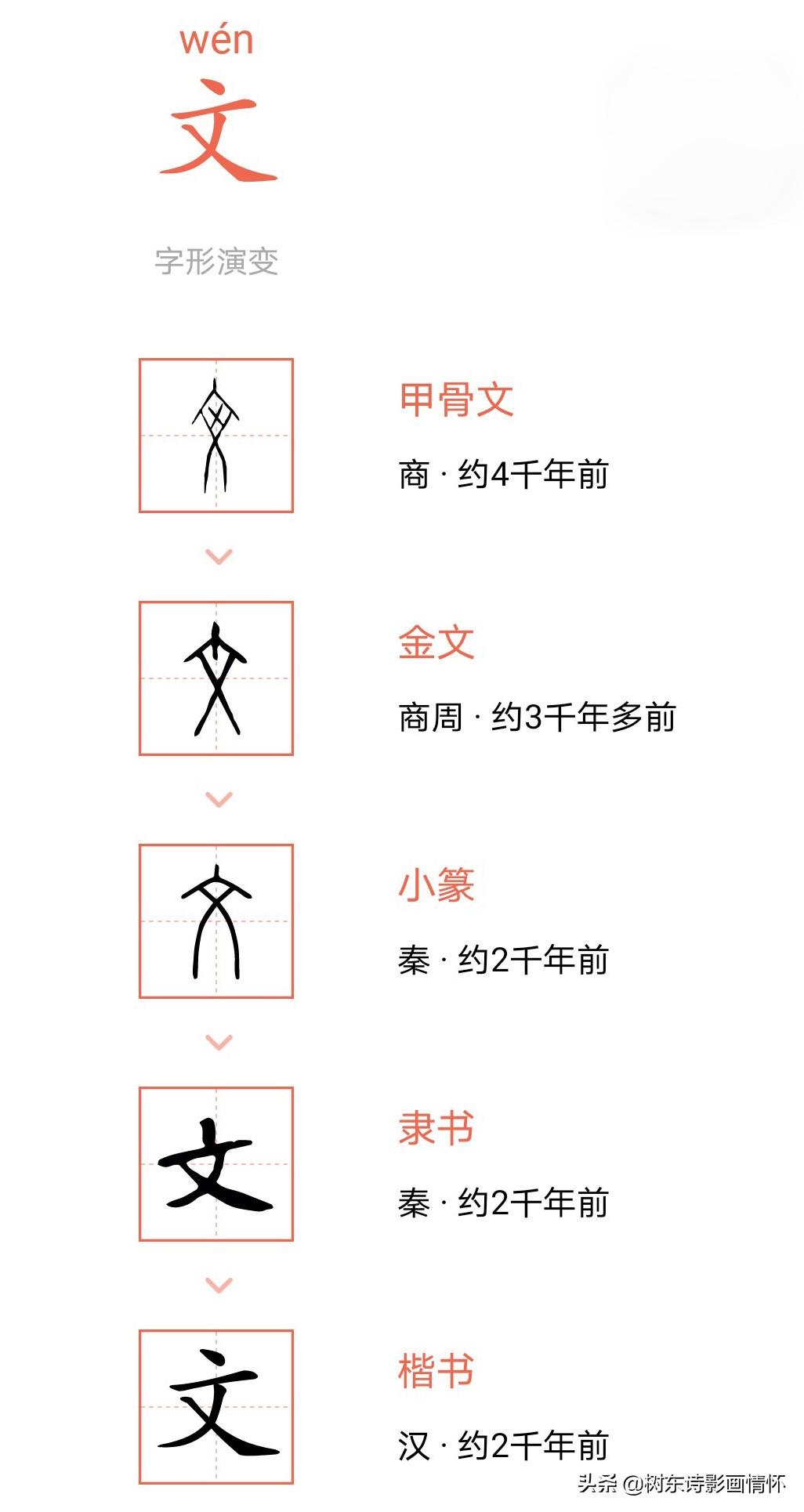 了解“文”字由来，体会文化中国